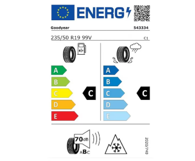 Audi Q3 Reifenlabel